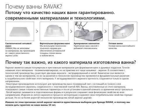 Ванна BE HAPPY II 150х75 L белая Ravak в Новороссийске
